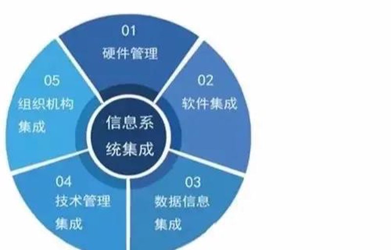 如何界定“网络技术服务”的经营范围?这不仅是企业发展的关键,也是市场竞争中的制胜之道。